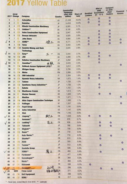 喜讯：3499拉斯维加斯线路智能再次荣登2016年度中国机械百强企业