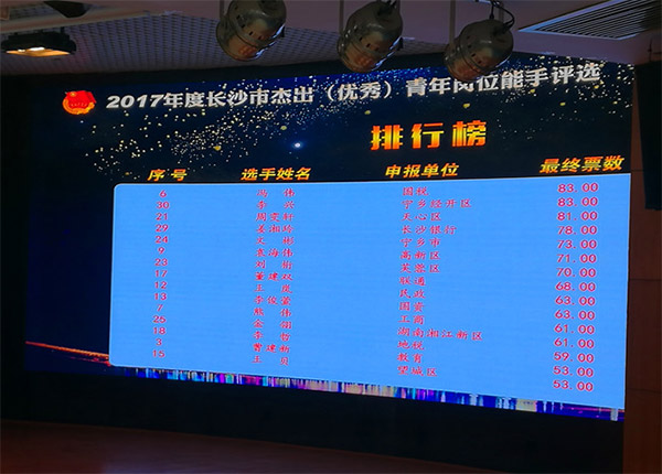 3499拉斯维加斯线路智能朱振新荣获长沙市2017年度卓越青年岗位能手