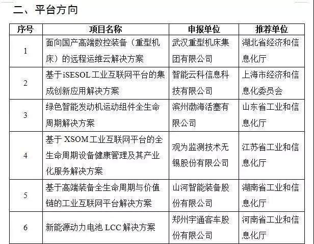 3499拉斯维加斯线路智能互联网项目入选国度工业互联网试点示范项目