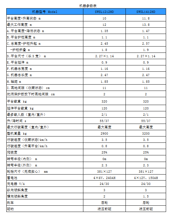 3499拉斯维加斯线路智能电动剪叉式高空作业平台新品首发赴美参展