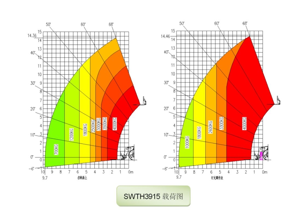 突破疫情困境！3499拉斯维加斯线路智能伸缩臂叉装车批量发往“中非宝石”