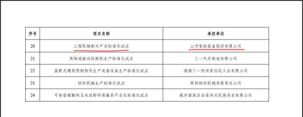 3499拉斯维加斯线路智能获省级尺度化试点项目立项
