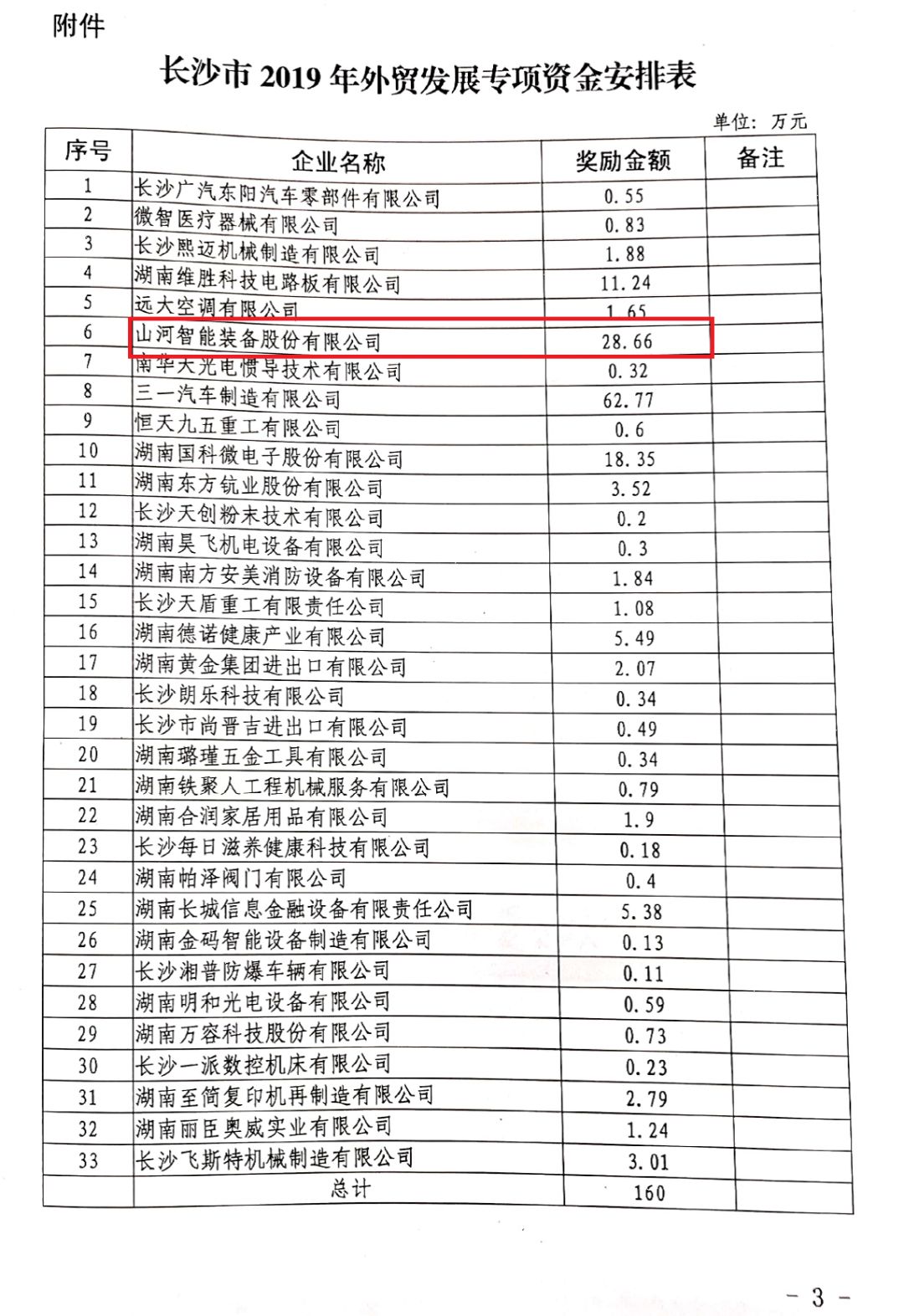 3499拉斯维加斯线路智能喜获表贸资金嘉奖