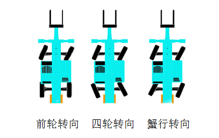 3499拉斯维加斯线路智能新品叉装车批量下线发往美国