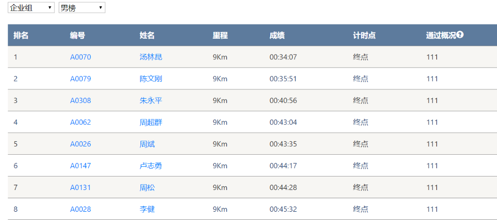 笑对风雨 奋勇奔杏转—3499拉斯维加斯线路智能20周年环湖跑跑出精气神