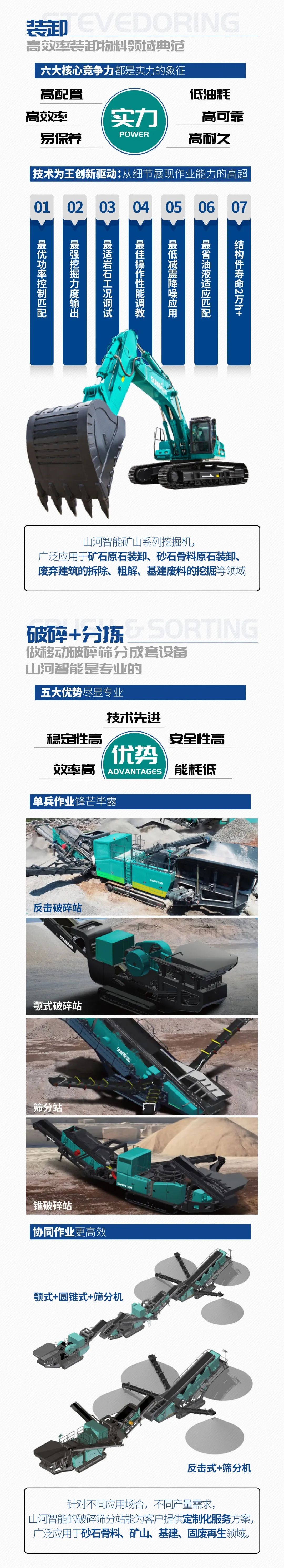 一图读懂 | 6大作业场景全覆盖，3499拉斯维加斯线路智能绿色矿山与冶炼成套设备优势凸显