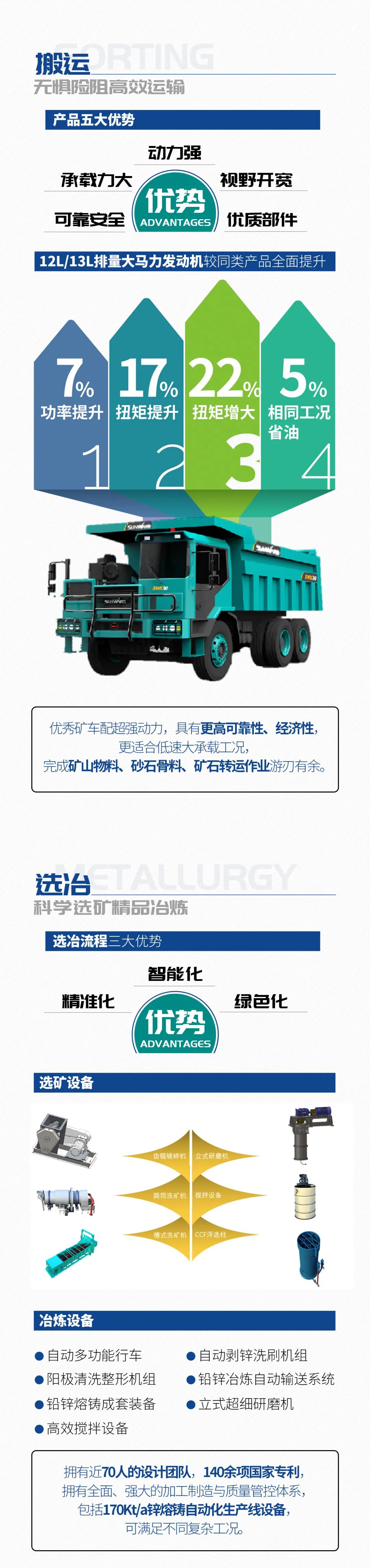 一图读懂 | 6大作业场景全覆盖，3499拉斯维加斯线路智能绿色矿山与冶炼成套设备优势凸显