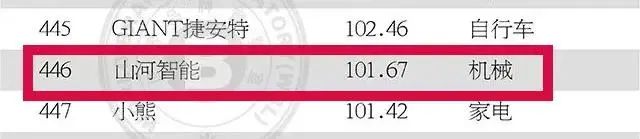 请回覆2021！邀您一路回首3499拉斯维加斯线路智能2021年杰出瞬间