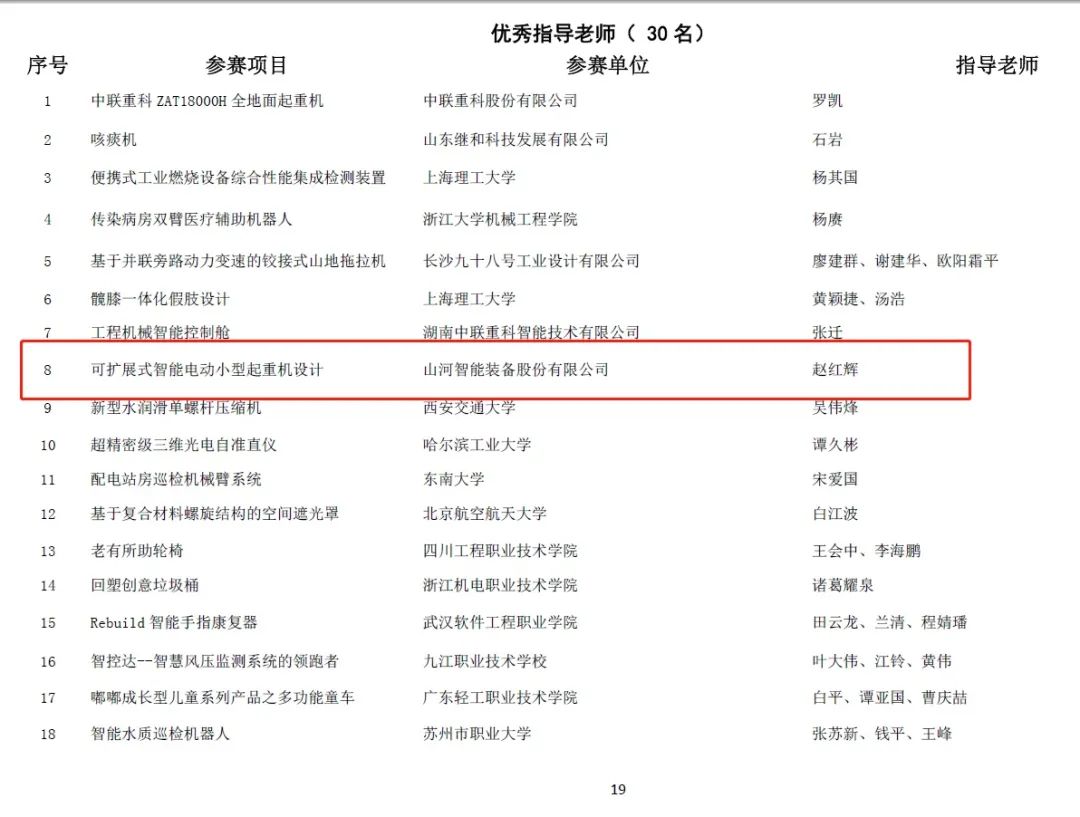 一金一铜二优良！3499拉斯维加斯线路智能斩获“华辰杯”多个大奖