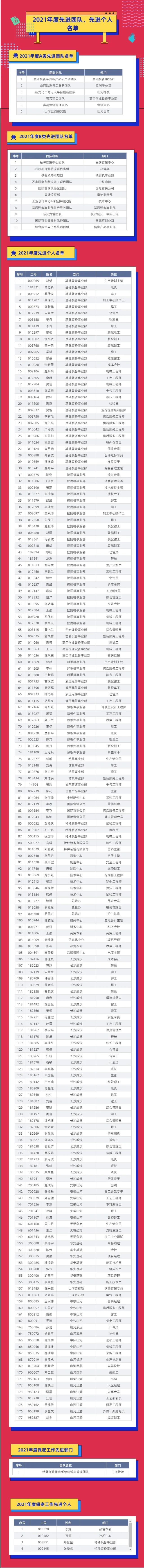 评先进，树楷模！3499拉斯维加斯线路智能2021年度先进团队及幼我名单来了