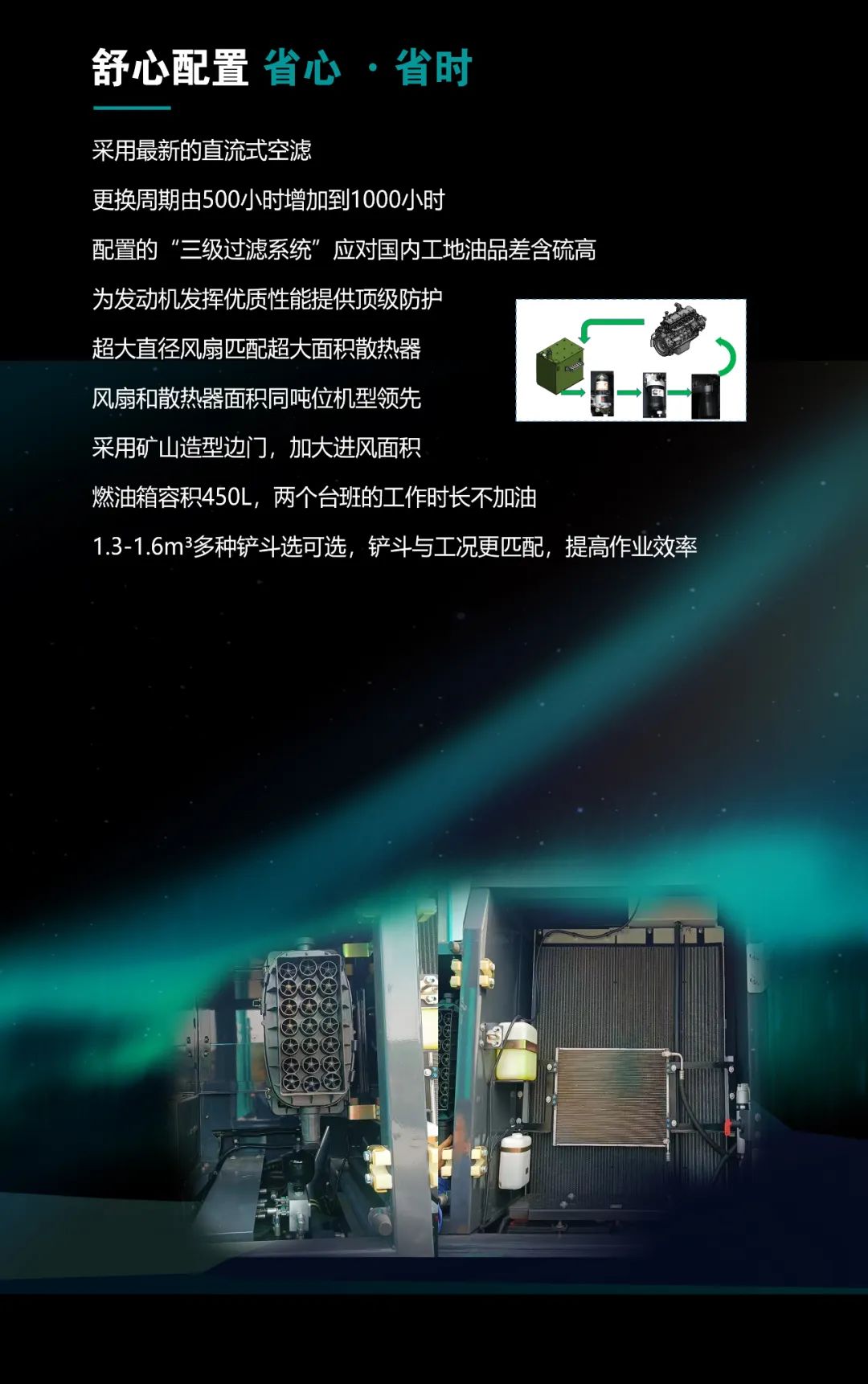 一图读懂 | 高配、高效！3499拉斯维加斯线路智能新一代26吨级挖掘机助您“掘”胜千里