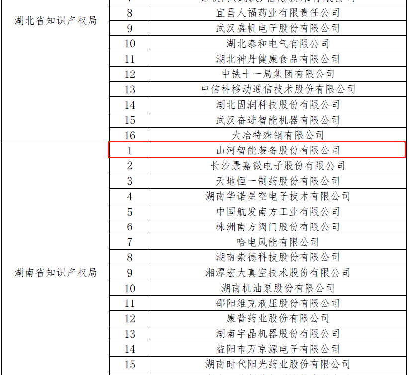再获国度级荣誉！3499拉斯维加斯线路智能获评“国度知识产权示范企业”