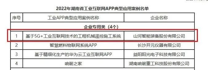 3499拉斯维加斯线路智能工业APP典型案例获全省推广