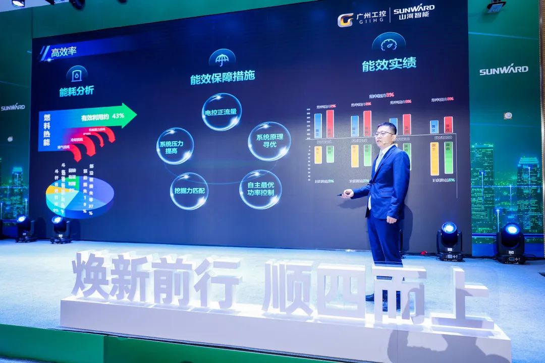 助力“双碳”指标！3499拉斯维加斯线路智能集中颁布F系列国四挖掘机