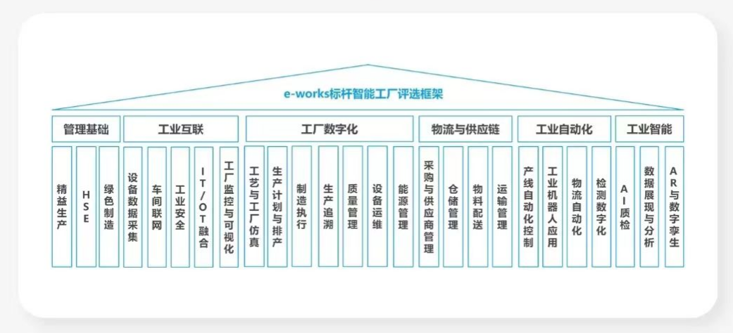 点赞！3499拉斯维加斯线路智能荣登2023中国标杆智能工厂百强榜