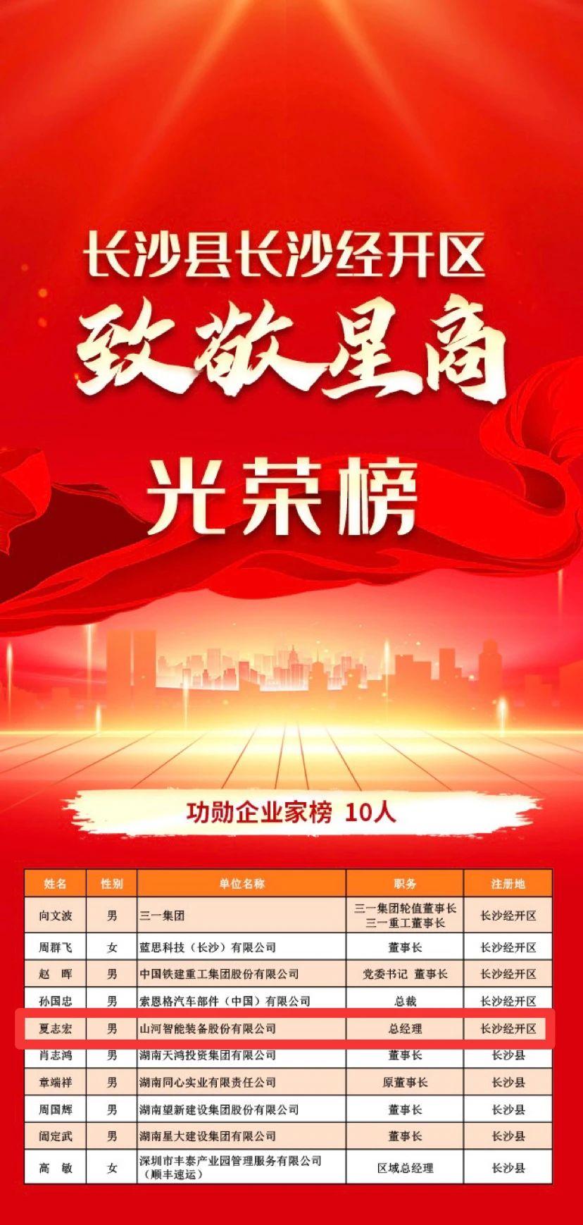 3499拉斯维加斯线路智能总经理夏志宏荣获长沙经开区“功勋企业家”荣誉称号