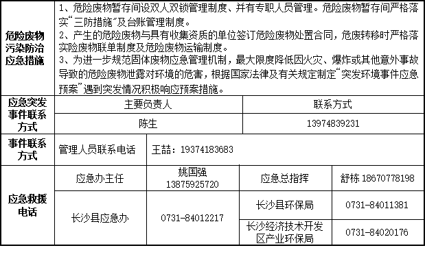 3499拉斯维加斯线路2023年危险废料传染防治信息公示