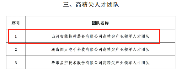 市技单颁布！3499拉斯维加斯线路智能特种设备有限公司获批长沙市第六批高精尖产业领武士才团队！