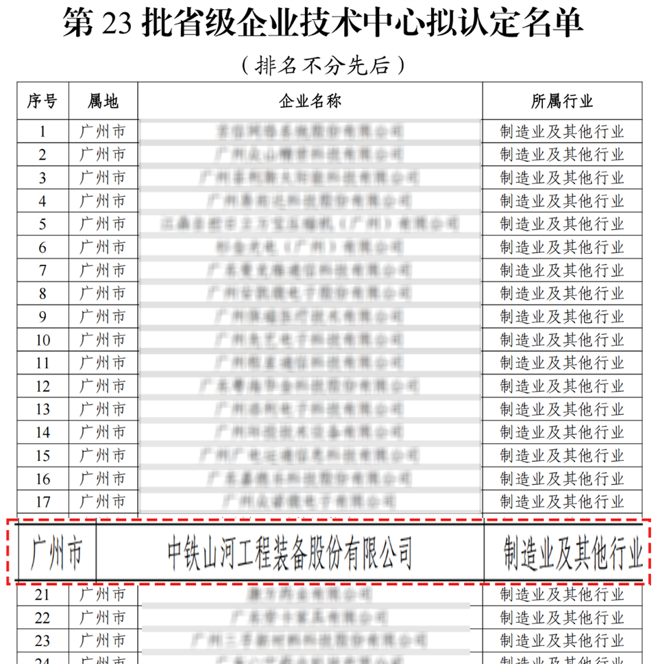 喜报！中铁3499拉斯维加斯线路技术中心顺利通过广东省企业技术中心认定