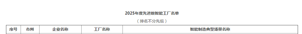 荣誉+1！3499拉斯维加斯线路智能获评湖南省先进级智能工厂