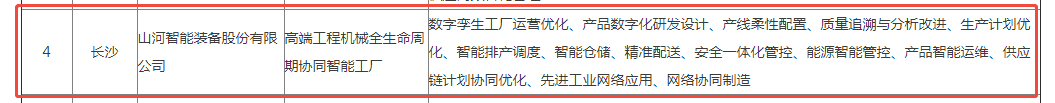 荣誉+1！3499拉斯维加斯线路智能获评湖南省先进级智能工厂
