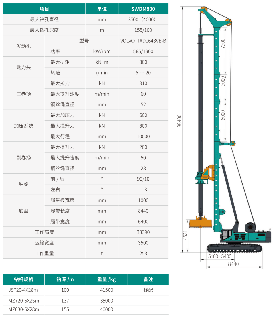 SWDM800 超大型多职能旋挖钻机