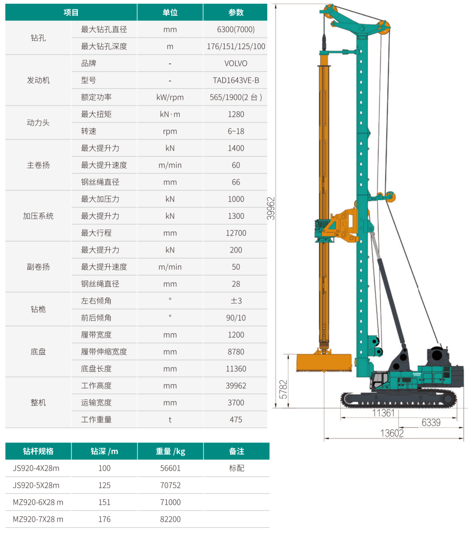 SWDM1280 超大型多职能旋挖钻机