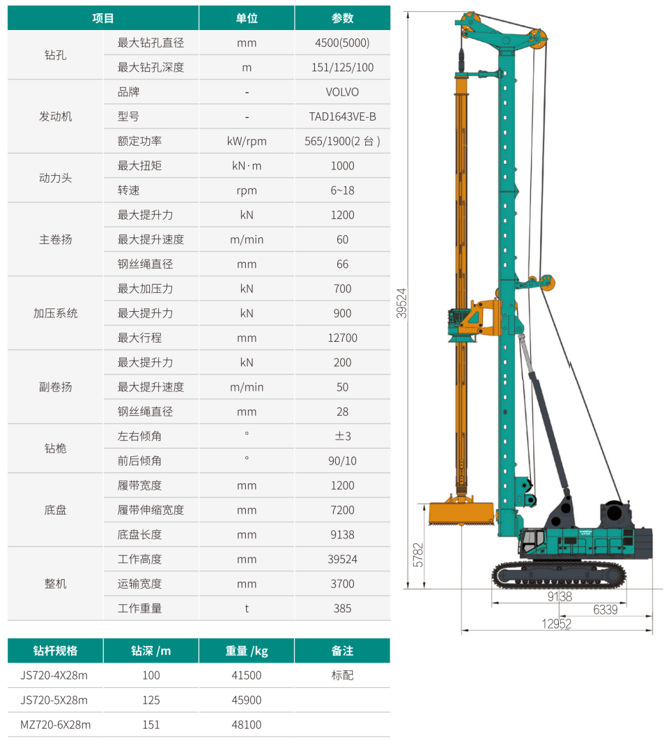 超大型多职能旋挖钻机