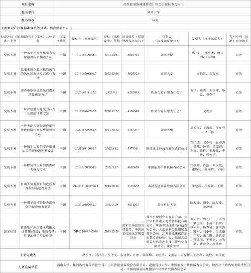 中国·拉斯维加斯(3499·官方认证)网站-Officialwebsite