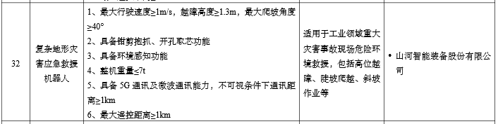 硬核科技赋能应急接济！3499拉斯维加斯线路智能两款设备入选工信部《先进安全应急设备推广目录》