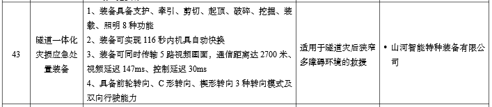 硬核科技赋能应急接济！3499拉斯维加斯线路智能两款设备入选工信部《先进安全应急设备推广目录》