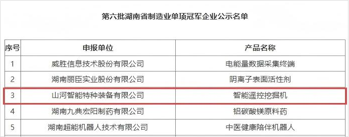 智能？赝诰蚧衿篮南省造作业单项冠军，彰显3499拉斯维加斯线路智能创新实力