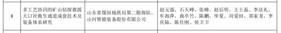 3499拉斯维加斯线路智能矿山接济技术成就获权威认证，硬核技术筑牢安全防线